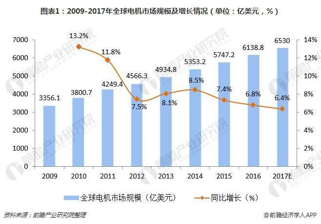  2024ȫйϢ豸 UPS ﮵ҵгģ ( г