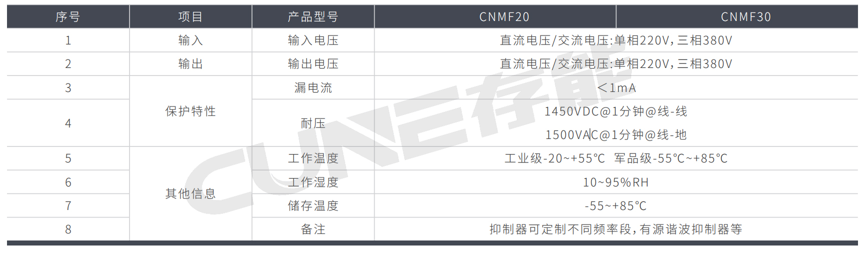 ˲CNMFϵ